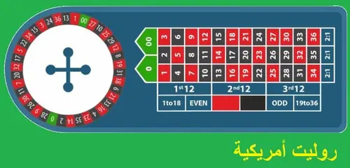 لعبة الروليت الأمريكية على الإنترنت